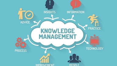 Global Knowledge Management Systems Market Historical Data