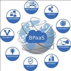 Global Business Process As A Service (BPaaS) Historical market data