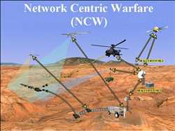 Global Network Centric Warfare Market growth rate
