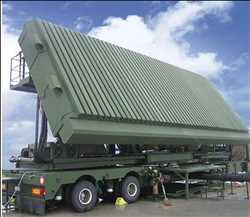 Global Radar System Market size