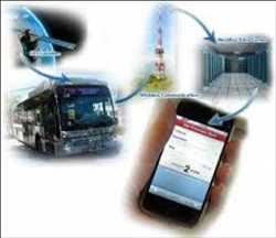 Global Smart Transportation Market overview