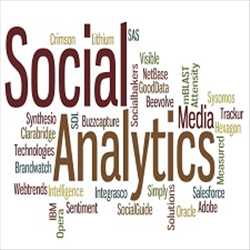 Global Social Media Analytics Offer and demand