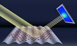 Global Terahertz And Infrared Spectroscopy Market Future Data