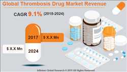 Global Thrombosis Drug Market Facts