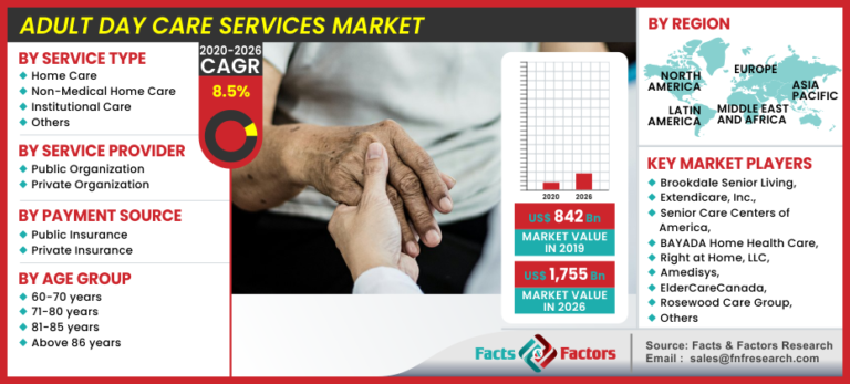 Adult Day Care Services Market