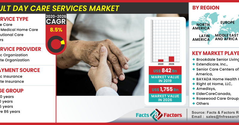 Adult Day Care Services Market