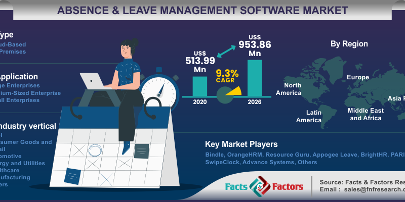 absence-&-leave-management-software-market 1