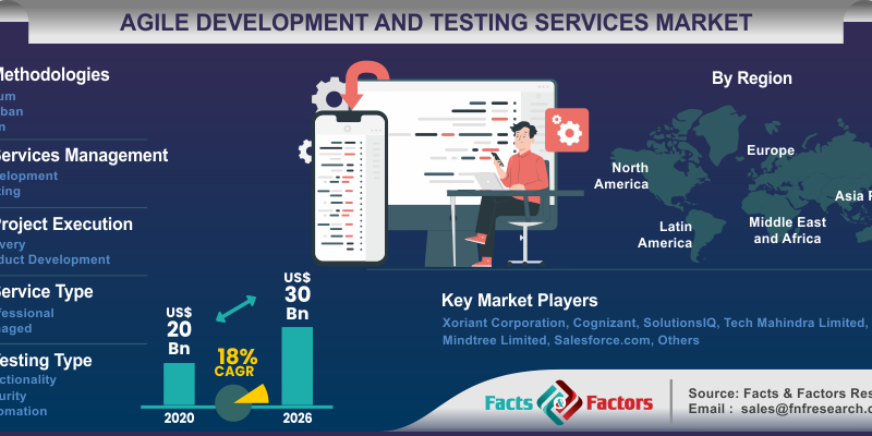 agile-development-and-testing-services-market 1