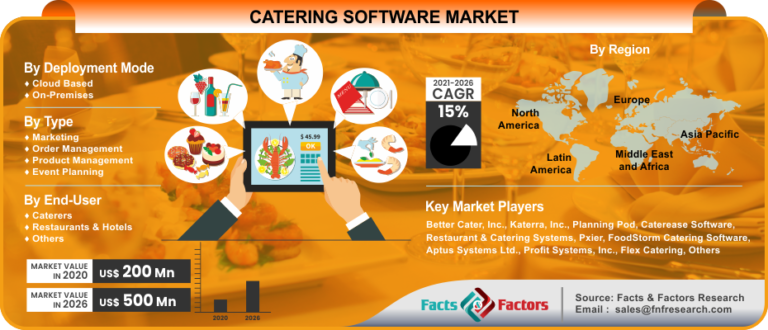 catering-software-market