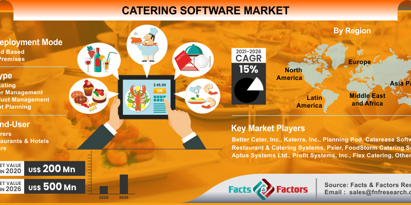 catering-software-market