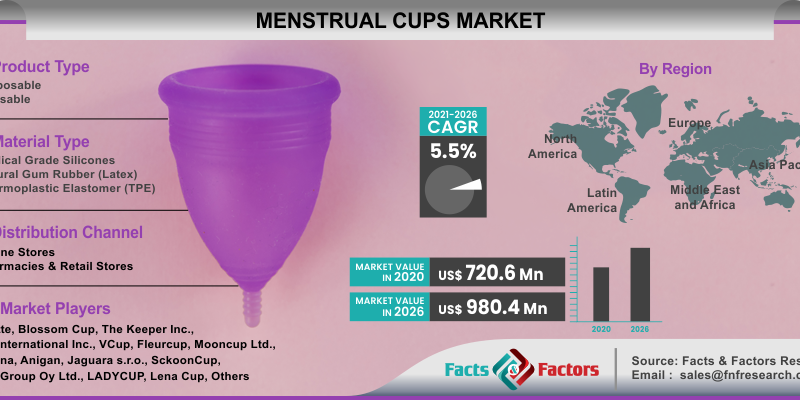 menstrual-cups-market 1