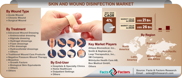 skin-and-wound-disinfection-market 1