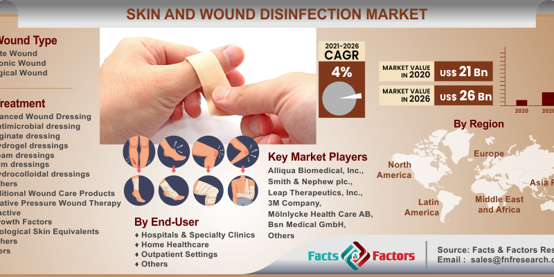 skin-and-wound-disinfection-market 1