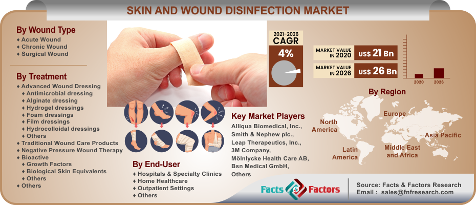 skin-and-wound-disinfection-market 1