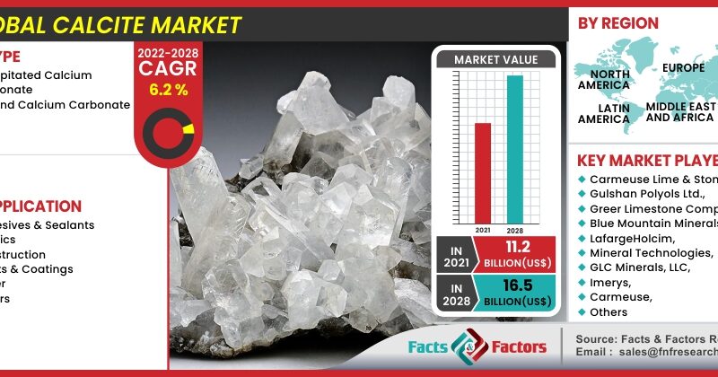 Global Calcite Market