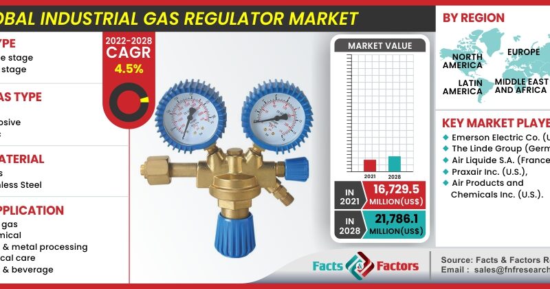 Industrial Gas Regulator Market