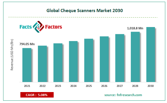 cheque-scanners-market-size