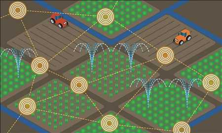 농업 IoT 시장