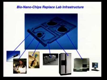 Bio Chips Market