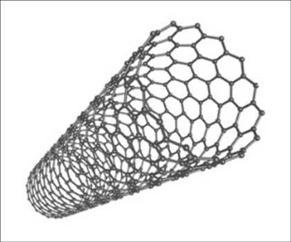 Carbon Nanotubes Market