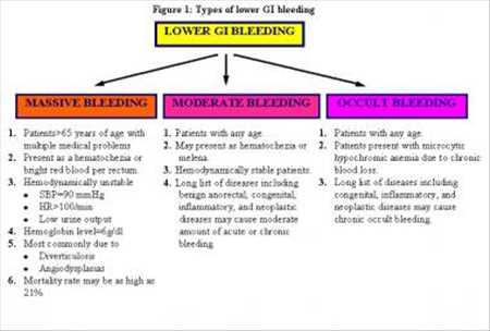 Gastrointestinal Bleeding Treatment Market