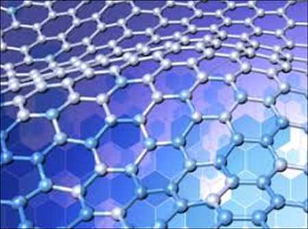 Graphene Market