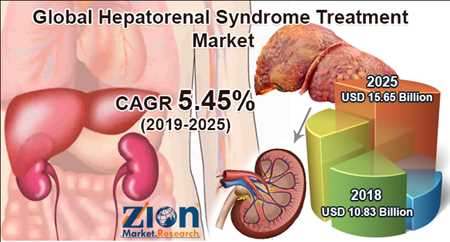 Hepatorenal Syndrome Treatment Market