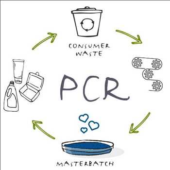 Post Consumer Recycled Plastics Market