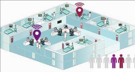 Real-Time Location Systems in Sports (RTLS) Market