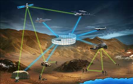 Tactical Data Link Market