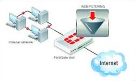 Web Filtering Market