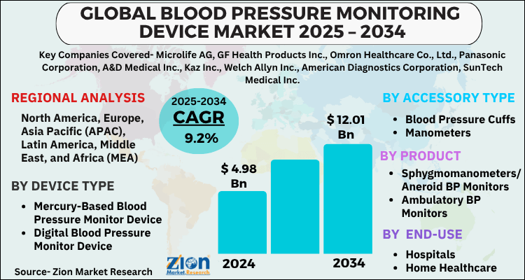 blood-pressure-monitoring-device-market