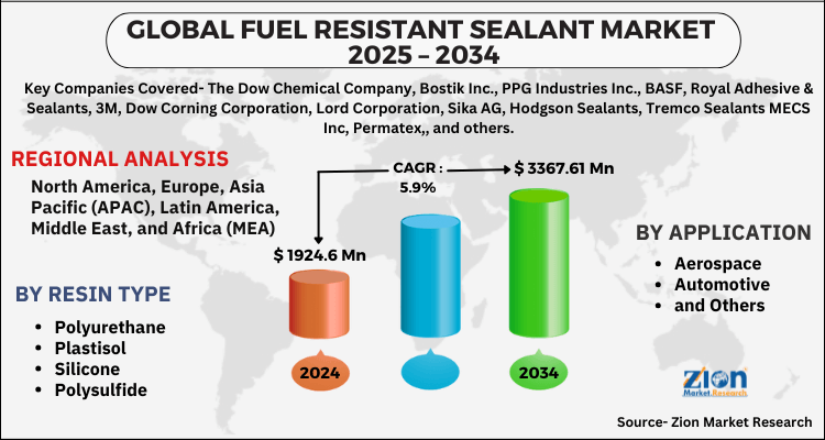 fuel-resistant-sealant-market