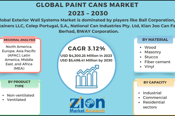Paint Cans Market