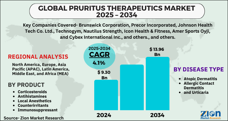 pruritus-therapeutics-market