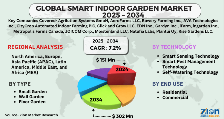 smart-indoor-garden-market